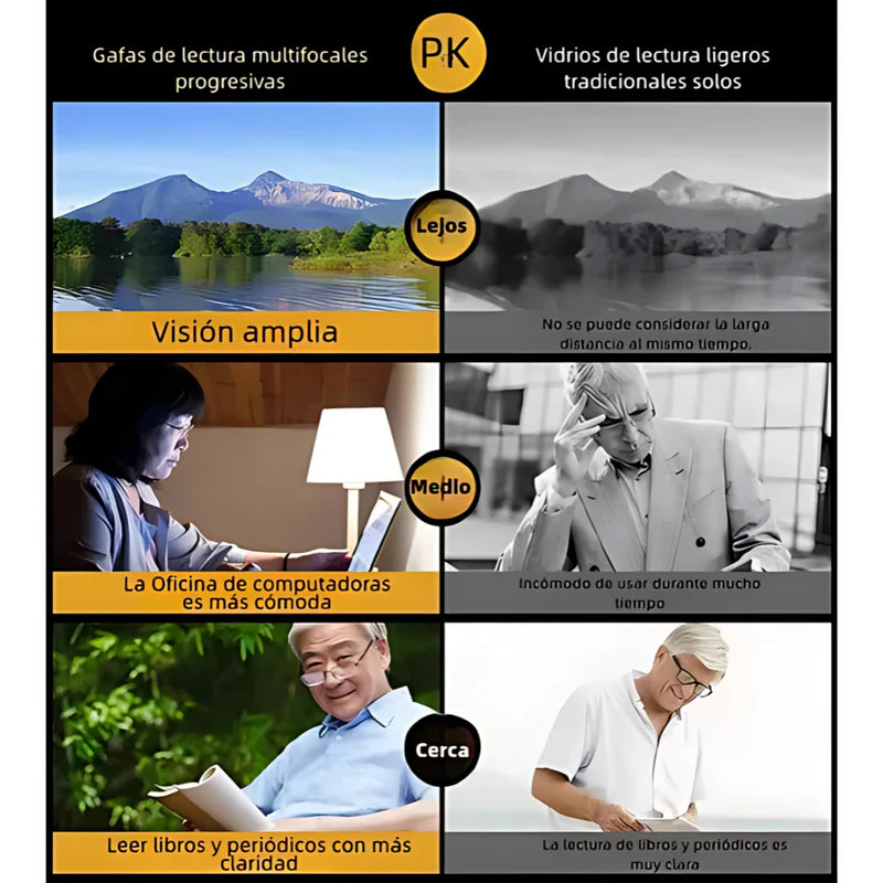 Un solo lente para todo: cerca, lejos y perfecto